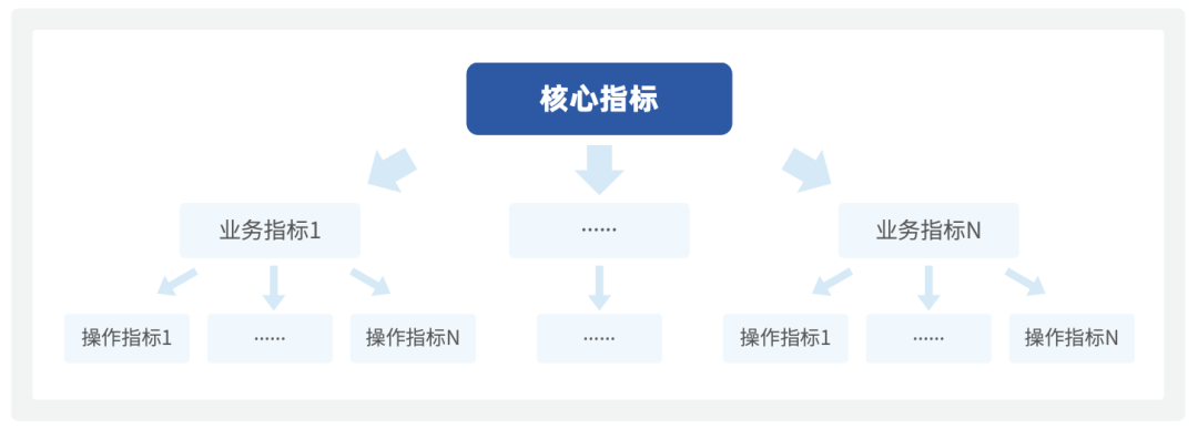 大数据优质经验介绍_数据和经验_经验和数据哪个重要