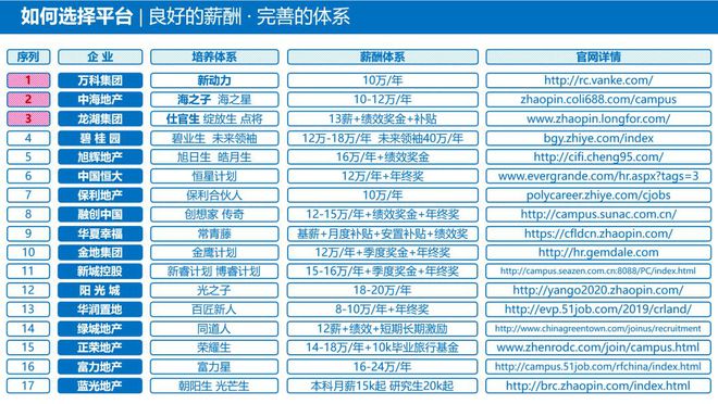 优质公司如何选取经验_公司经验优势_选取优质经验公司的标准
