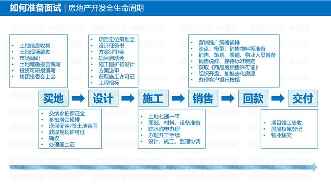 优质公司如何选取经验_选取优质经验公司的标准_公司经验优势