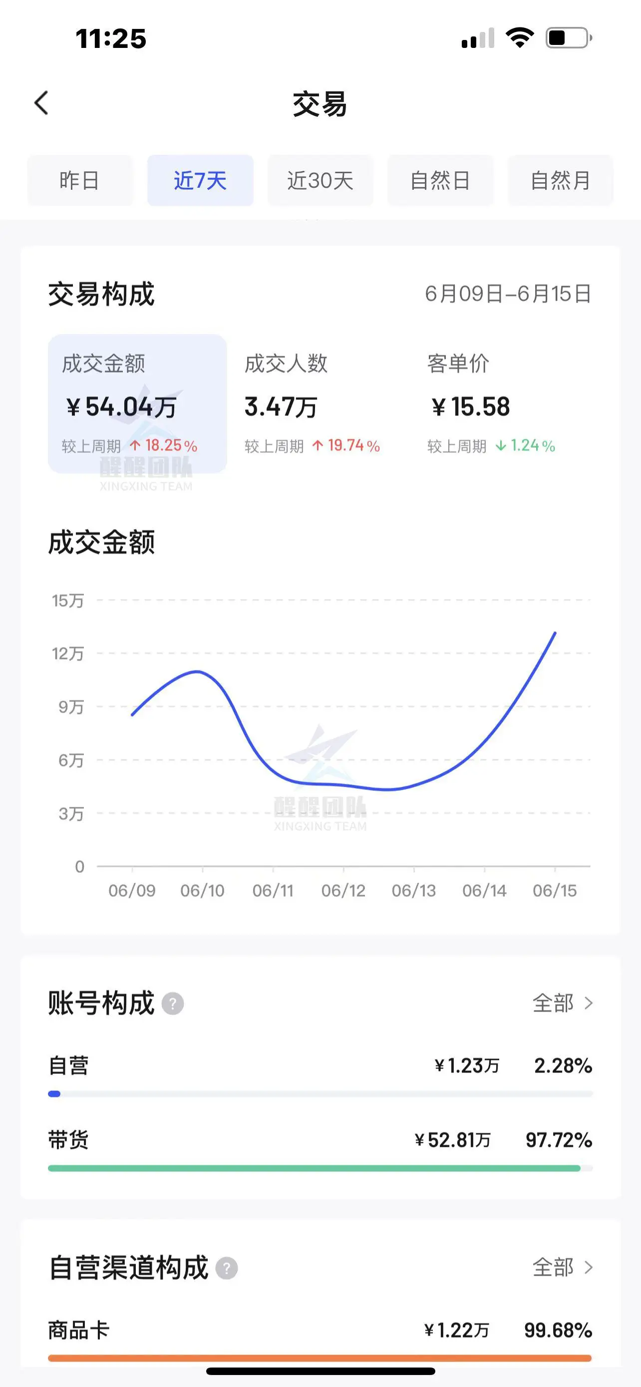 优秀店铺分享心得_优质商家经验分享_优秀店家分享怎么介绍