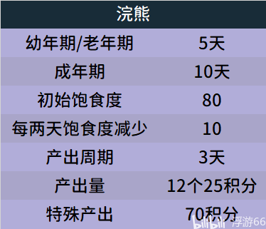 养殖金钱龟技术要点_金钱龟的养殖技术_养殖金钱龟技术与管理