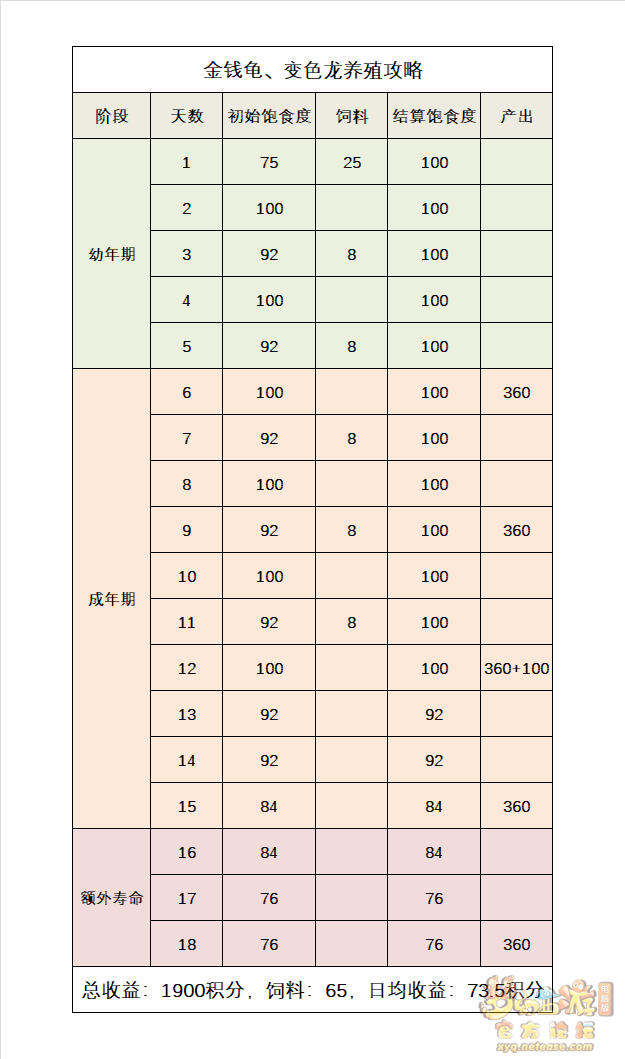 养殖金钱龟技术要点_金钱龟的养殖技术_养殖金钱龟技术要求