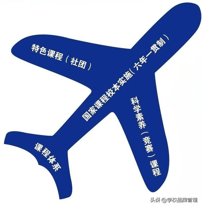 提炼优质校项目建设经验_优质学校建设的实践与思考_优质校建设方案