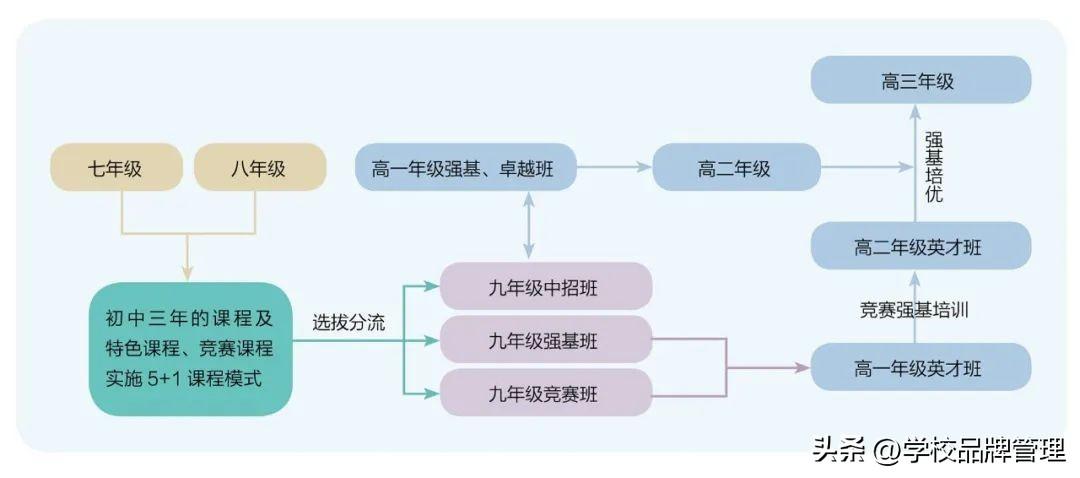 提炼优质校项目建设经验_优质学校建设的实践与思考_优质校建设方案