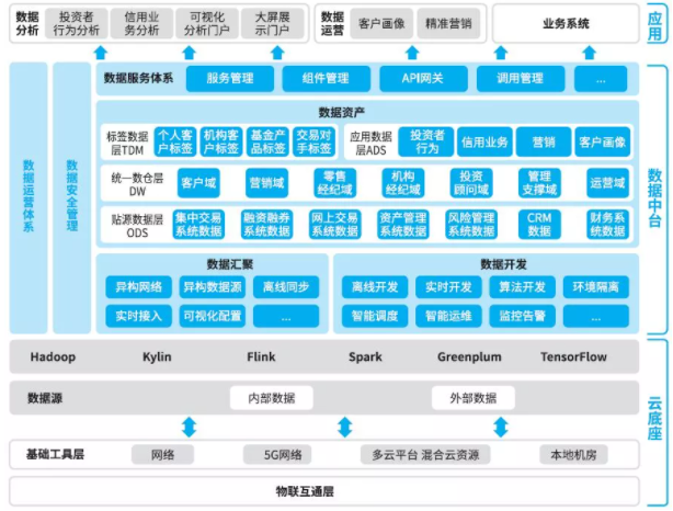 大数据优质经验_数据和经验_经验优秀