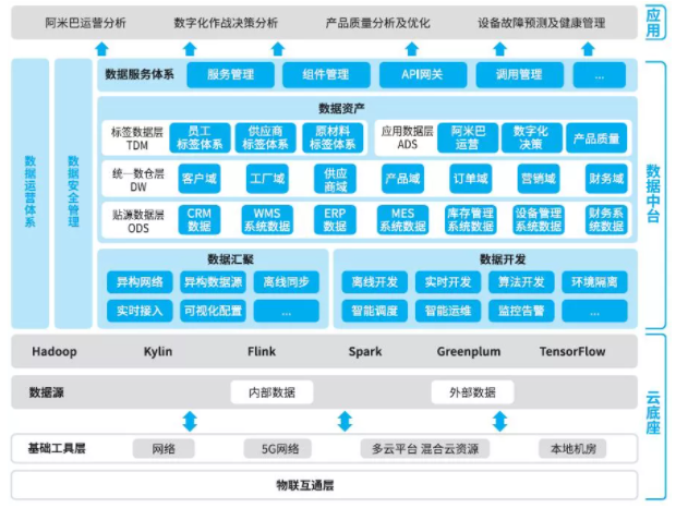 大数据优质经验_经验优秀_数据和经验