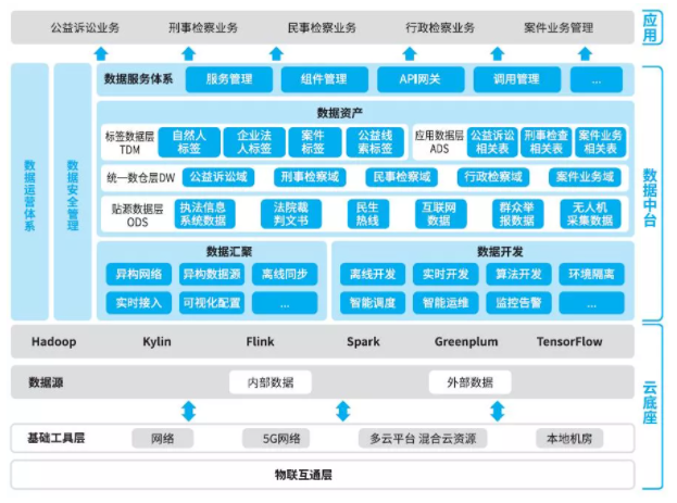 数据和经验_大数据优质经验_经验优秀