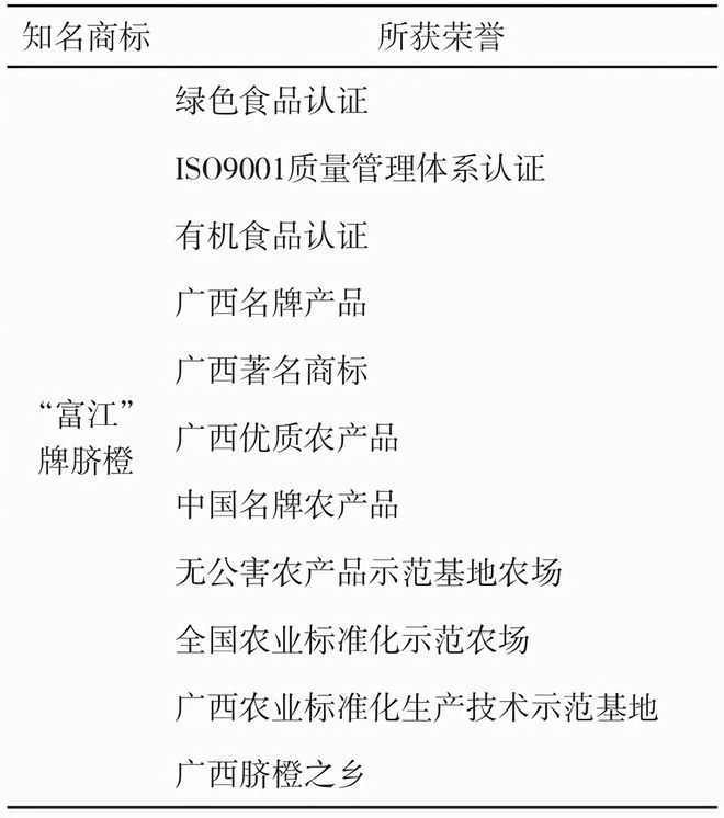 柑橘种植效益_柑橘种植的利润有多大_种植柑橘致富