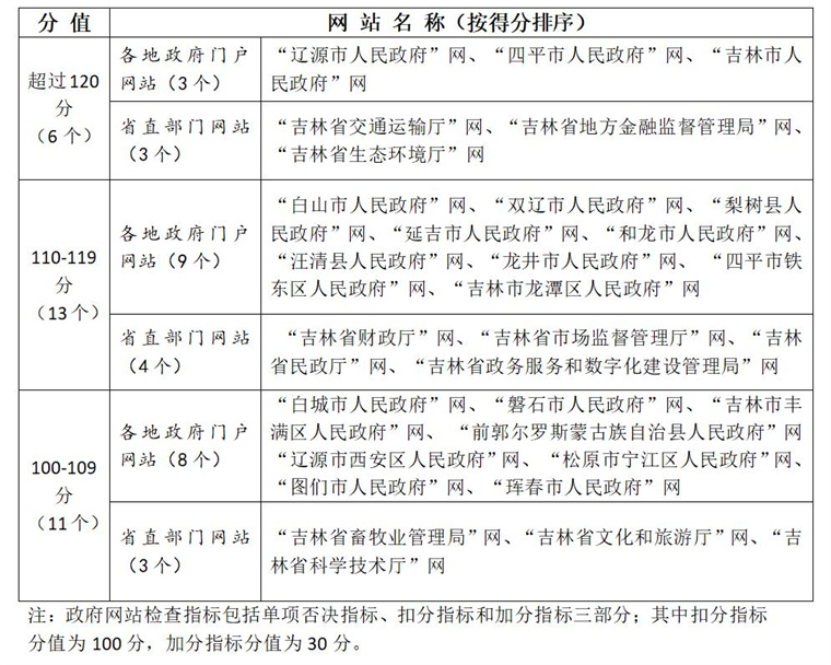 十佳政务新媒体评选_优质政务新媒体典型经验_政务新媒体优秀案例