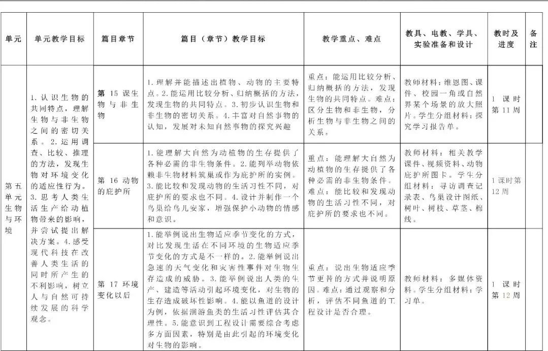蟾蜍养殖技术资料_蟾蜍养殖技术资料_蟾蜍养殖技术资料