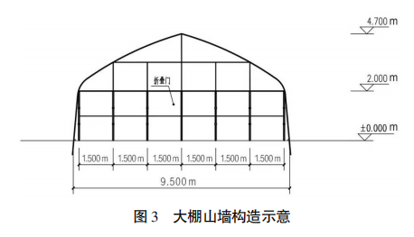 野鸡养殖技术和建棚_野鸡养殖技术和建棚_野鸡养殖技术和建棚