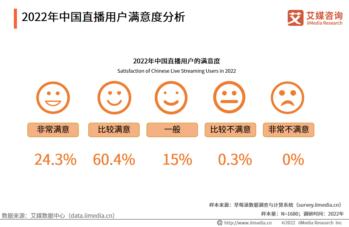 招主播有无经验均可_主播招聘零经验有哪些骗局_急聘优质主播有无经验均可
