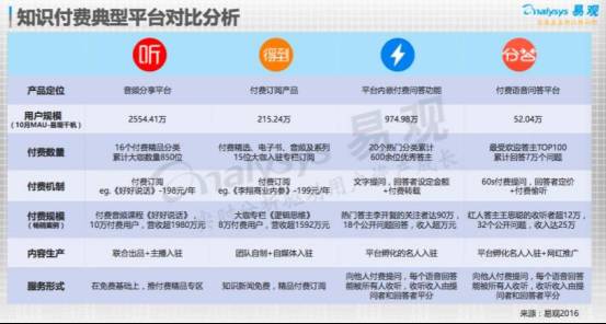 深度｜知识付费领域中的KOL