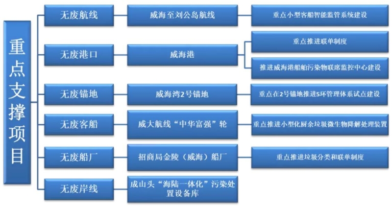 中华水产养殖技术_中国水产养殖技术_水产养殖关键技术