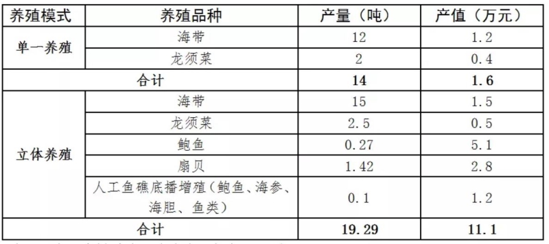 中国水产养殖技术_中华水产养殖技术_水产养殖关键技术