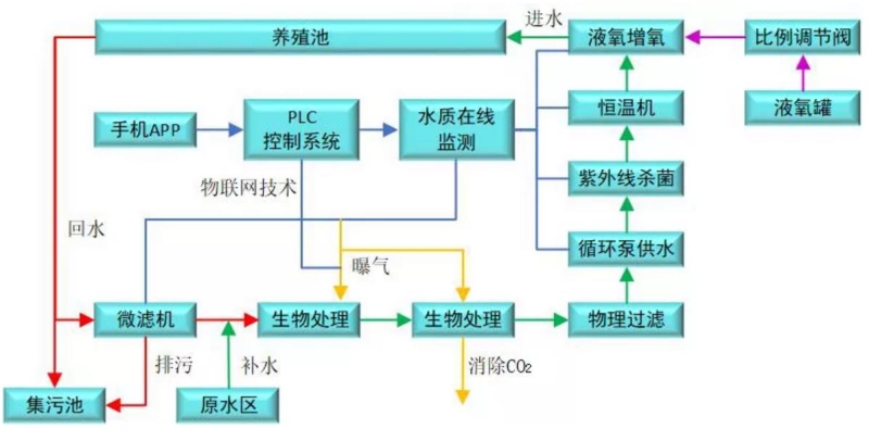 中华水产养殖技术_中国水产养殖技术_水产养殖关键技术
