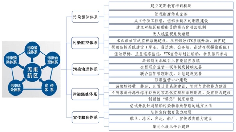 水产养殖关键技术_中华水产养殖技术_中国水产养殖技术