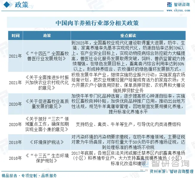 肉羊饲养管理技术_肉羊的养殖技术与管理_肉羊养殖新技术