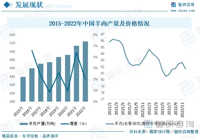 肉羊饲养管理技术_肉羊养殖新技术_肉羊的养殖技术与管理