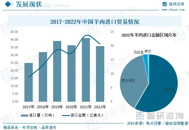 肉羊的养殖技术与管理_肉羊饲养管理技术_肉羊养殖新技术