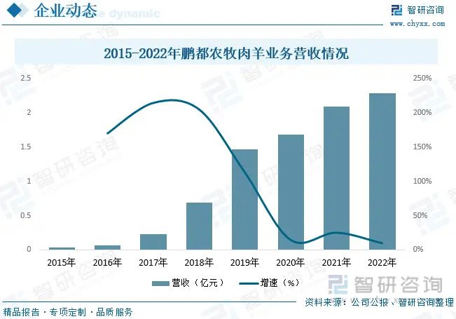 肉羊饲养管理技术_肉羊养殖新技术_肉羊的养殖技术与管理