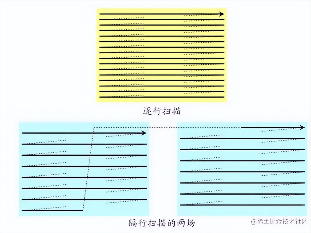 双层中蜂箱养殖技术视频_中蜂双层蜂箱养殖_双层蜂箱价格多少钱