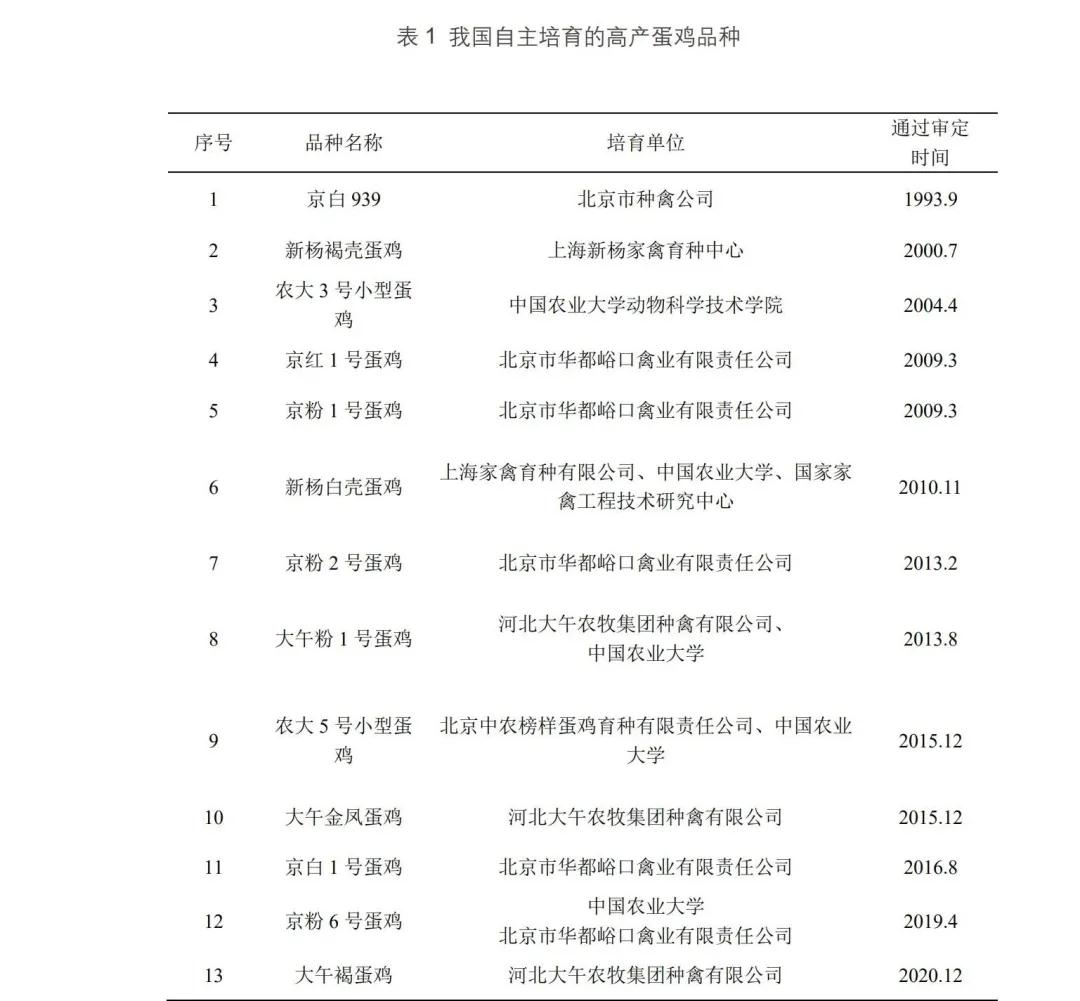 原鸡养殖致富经_致富养殖原鸡图片大全_养殖原鸡的市场前景