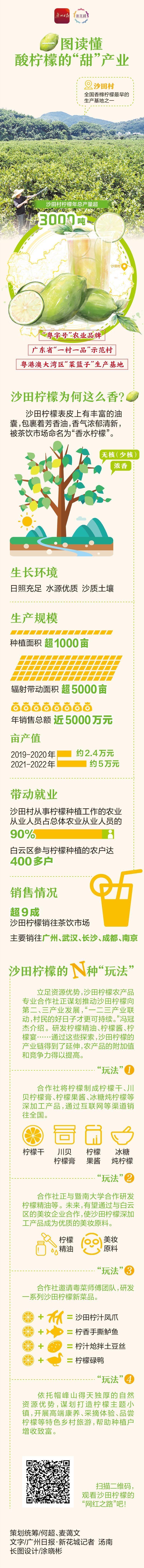 柠檬适合在广东种植技术_广东种植柠檬品种有哪些_广东柠檬种植基地