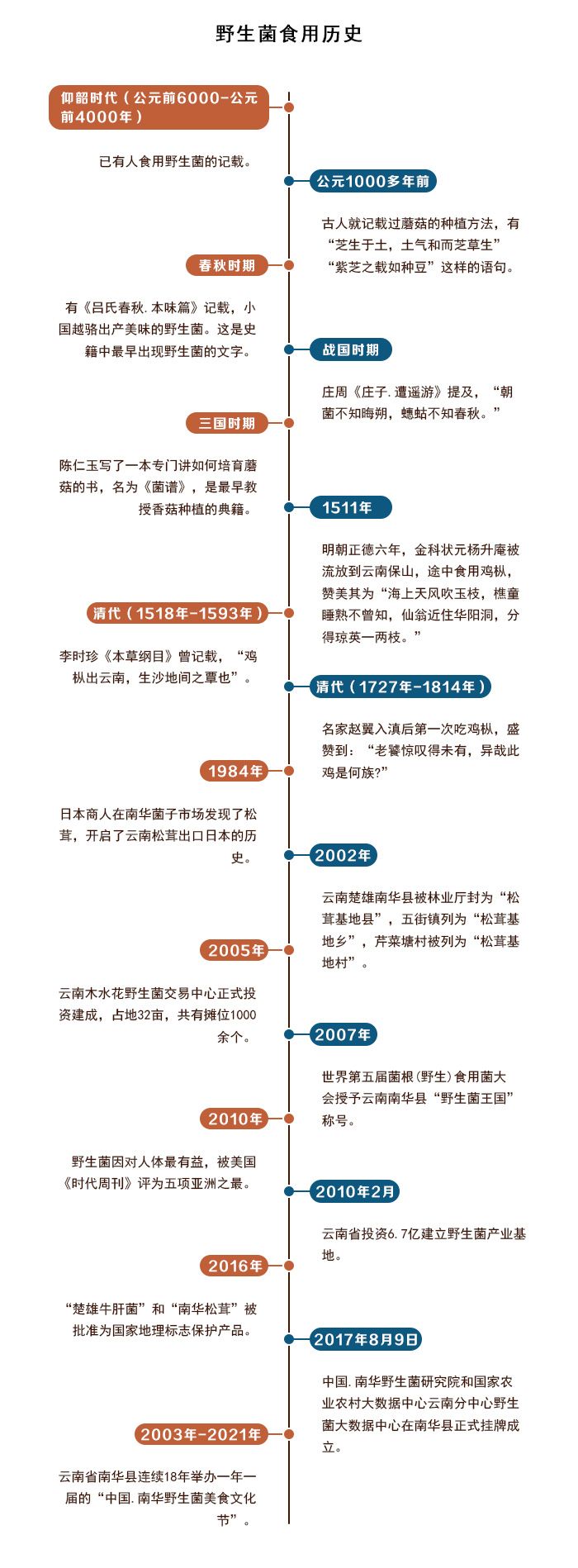 云南花卉种植致富_云南种花基地种什么花_云南种花赚钱吗