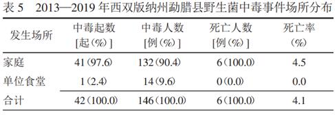 云南种花基地种什么花_云南种花赚钱吗_云南花卉种植致富