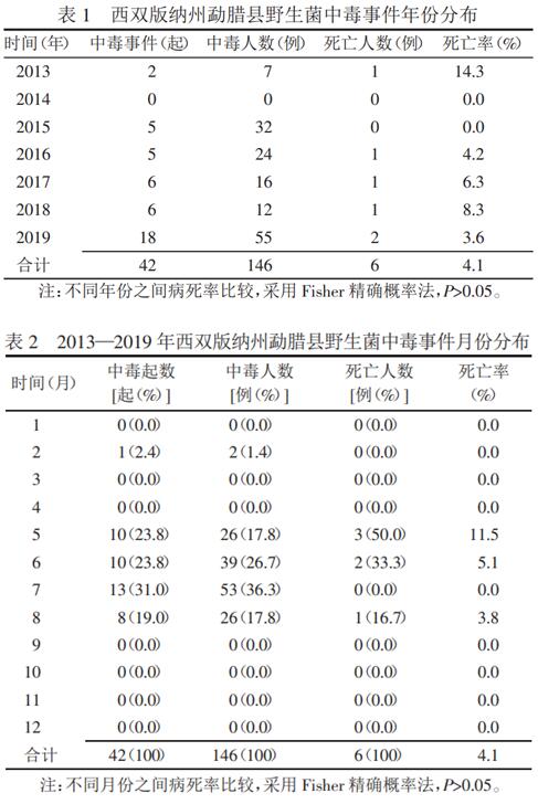 云南种花基地种什么花_云南种花赚钱吗_云南花卉种植致富