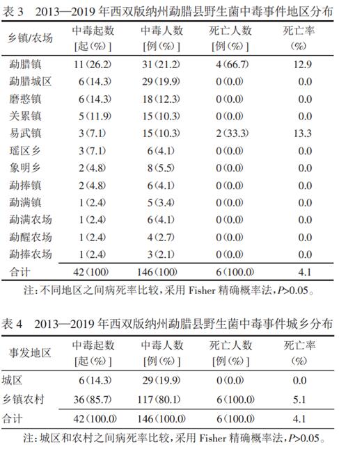 云南种花基地种什么花_云南种花赚钱吗_云南花卉种植致富