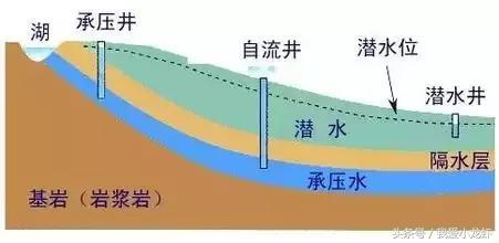 养殖用水井_井水养殖致富_井水养殖技术