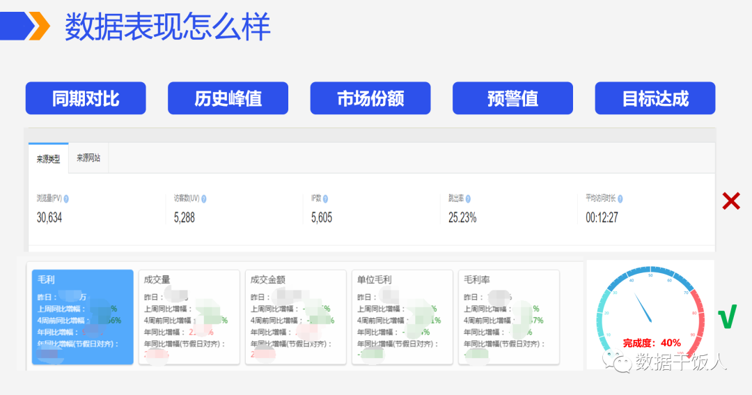 数据和经验_经验和数据哪个重要_大数据优质经验介绍