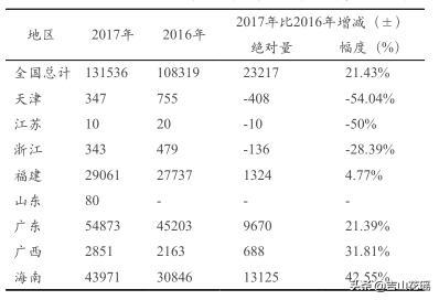 福建石斑鱼产业概况及产业发展形势分析