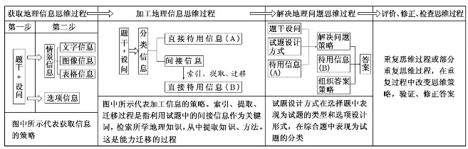 回答问题思路清晰怎么说_优质回答的经验和思路_思路优质回答经验的句子