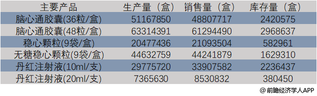 养殖蚯蚓药用技术与管理_养殖蚯蚓药用技术视频_药用蚯蚓的养殖技术