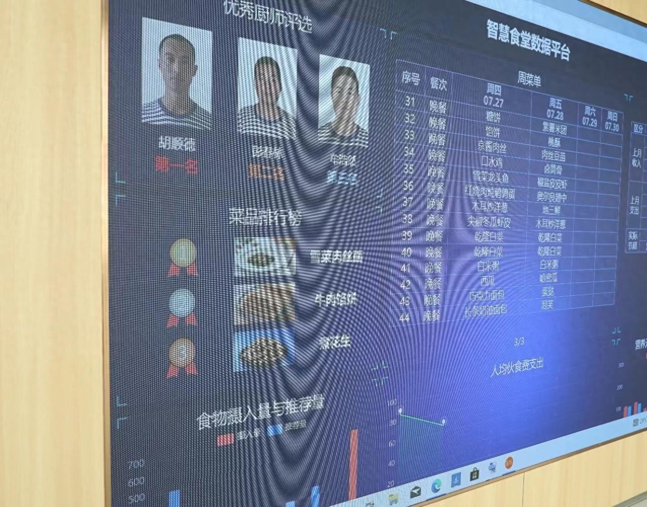 怎样借助大数据来优化食堂管理？
