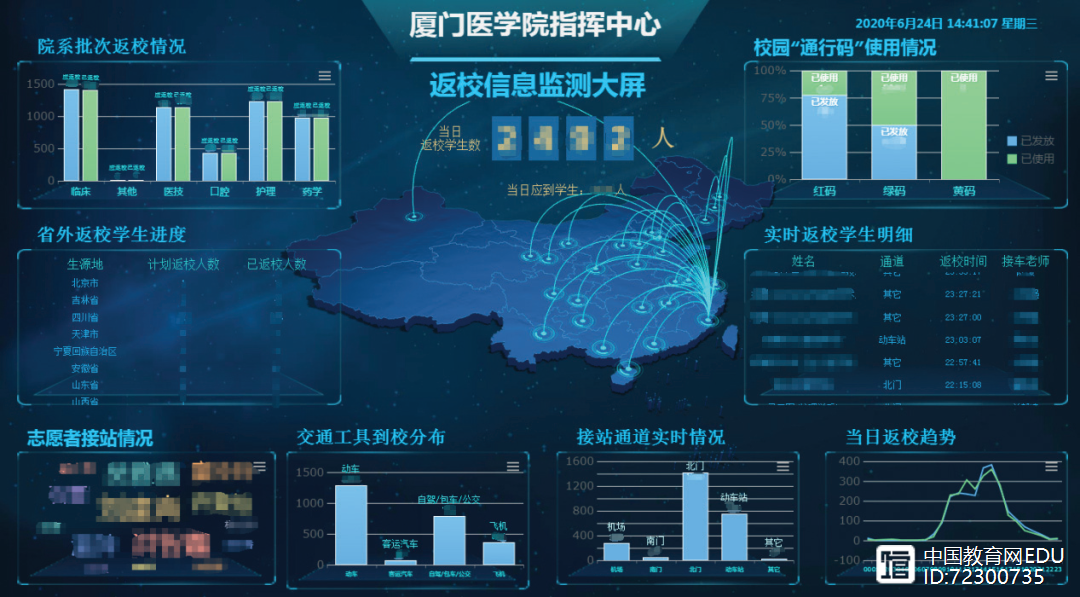 典型案例经验分享_大数据优质经验案例_优秀案例经验分享