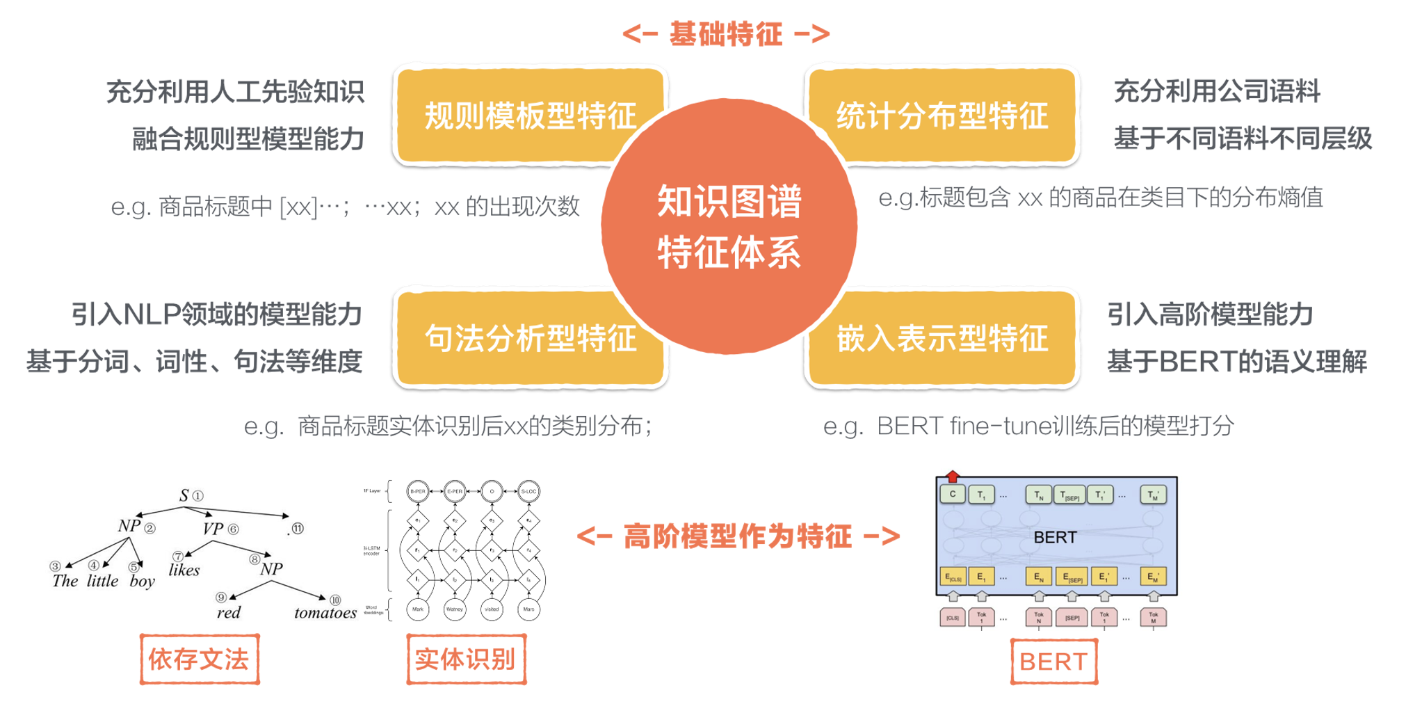 图13 知识挖掘特征体系