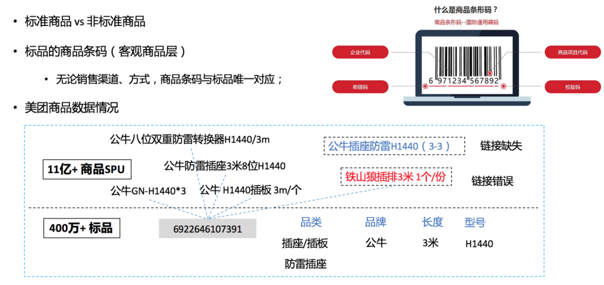 图6 商品图谱标品关联任务