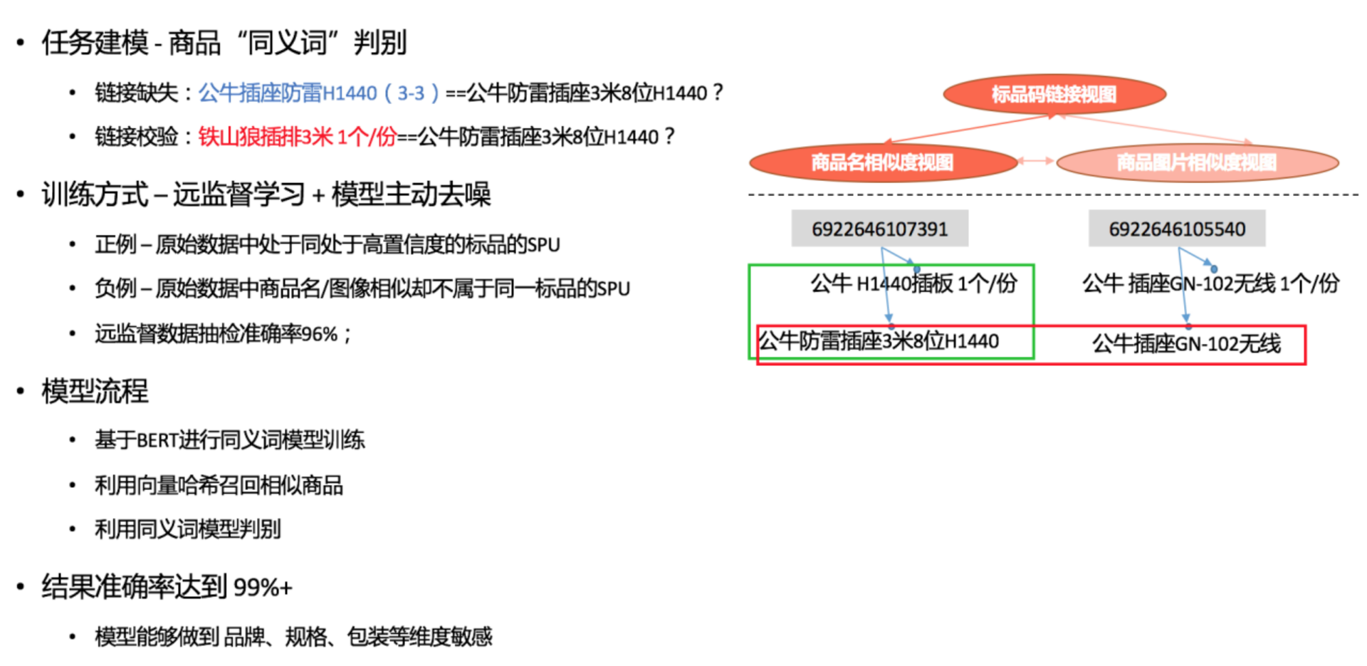 图7 商品图谱标品关联方法
