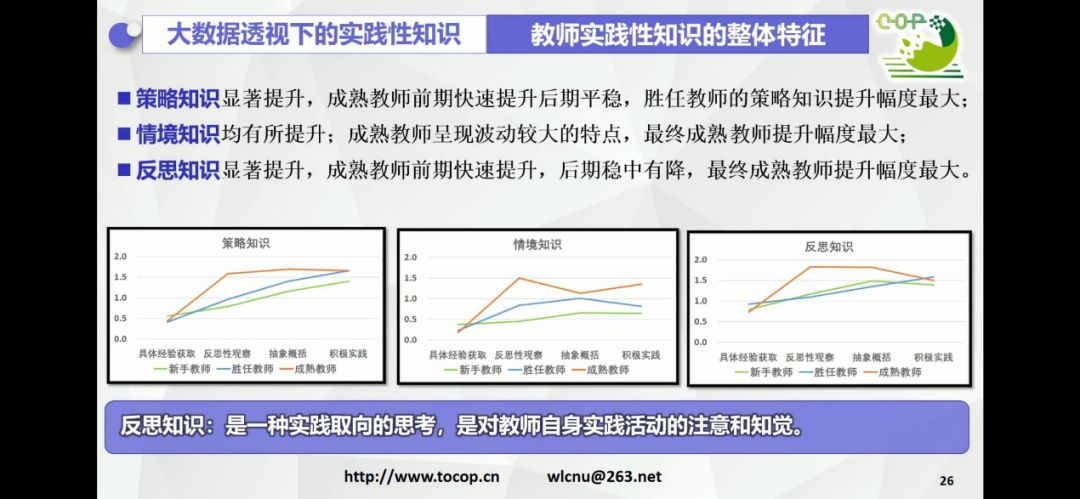 经验分享型软文_分享优秀经验_大数据优质经验分享