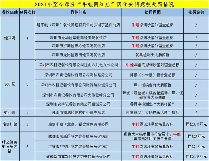 牛蛙的养殖养殖技术_养殖牛蛙技术培训_养殖牛蛙技术资料