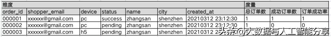大数据优质经验分享_优秀经验分享活动实施方案_分享优秀经验