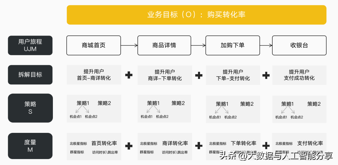 大数据优质经验分享_分享优秀经验_优秀经验分享活动实施方案