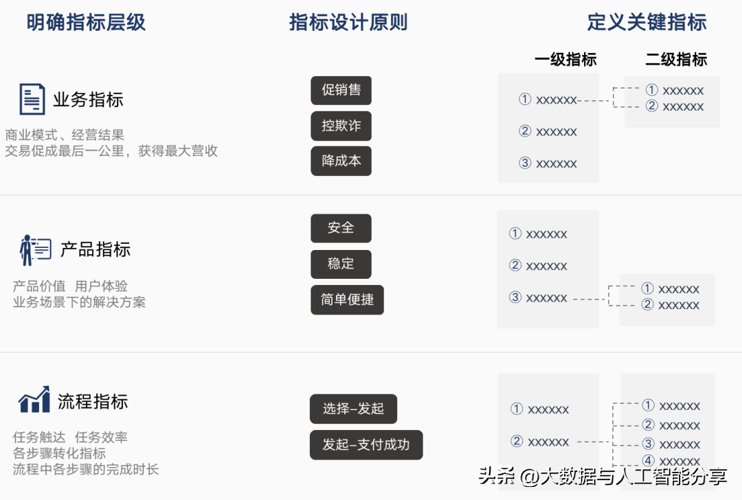 分享优秀经验_大数据优质经验分享_优秀经验分享活动实施方案