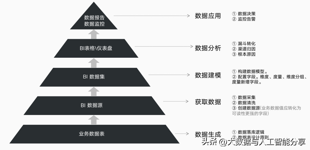 优秀经验分享活动实施方案_分享优秀经验_大数据优质经验分享