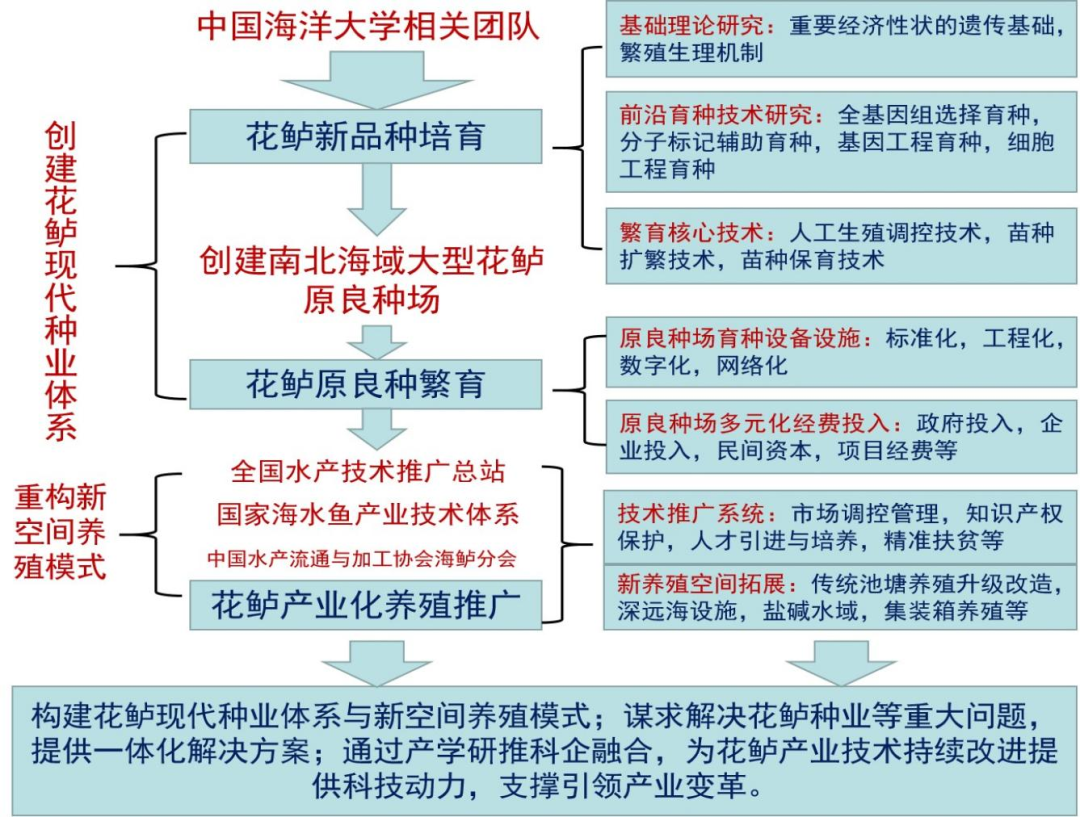 幼蜗牛的养殖技术_蜗牛养殖过程_蜗牛养殖管理和技术