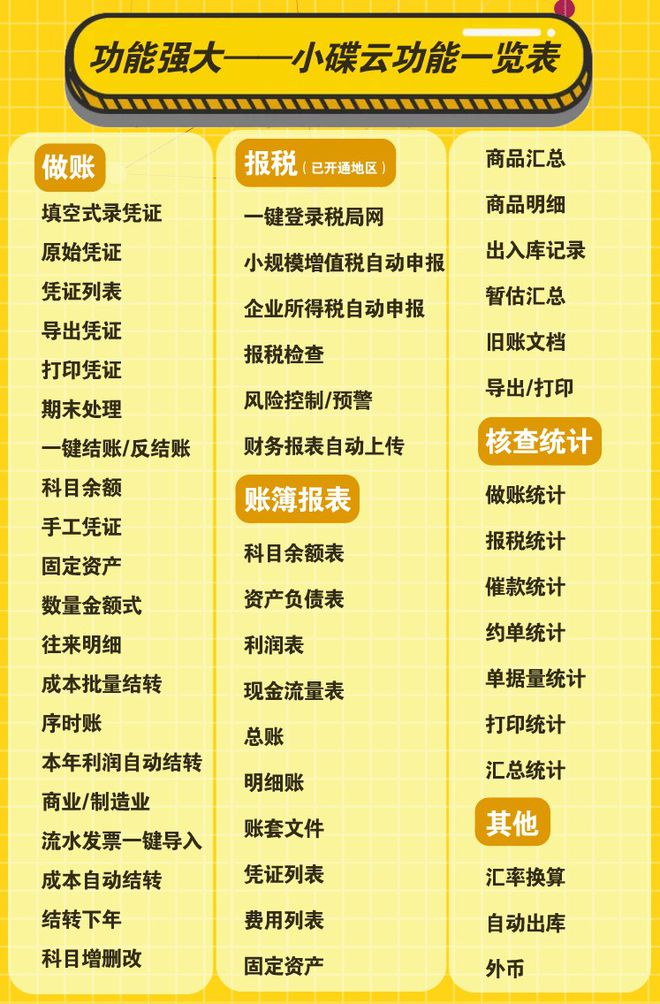 小碟云：创业公司选择好的代理记账公司一定要看以下几点